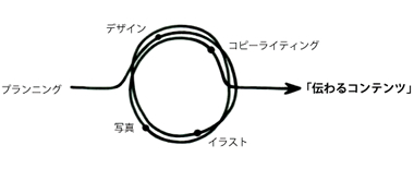 図