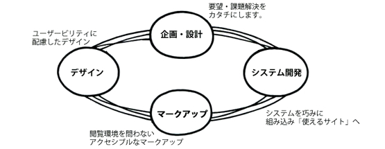 図